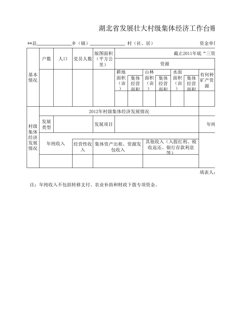 村极集体经济发展情况管理台帐