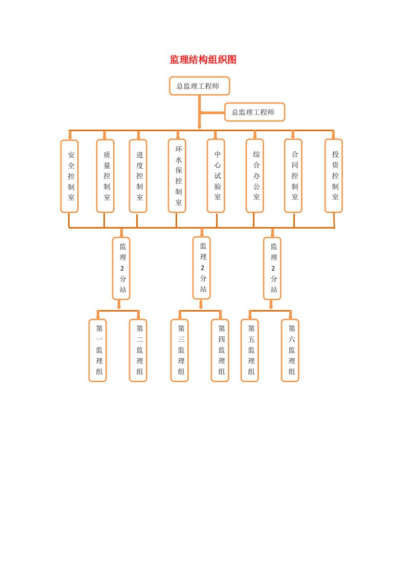 最全监理流程图