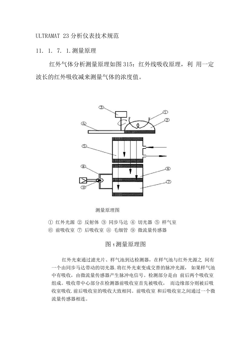 ULTRAMAT23分析仪表技术规范