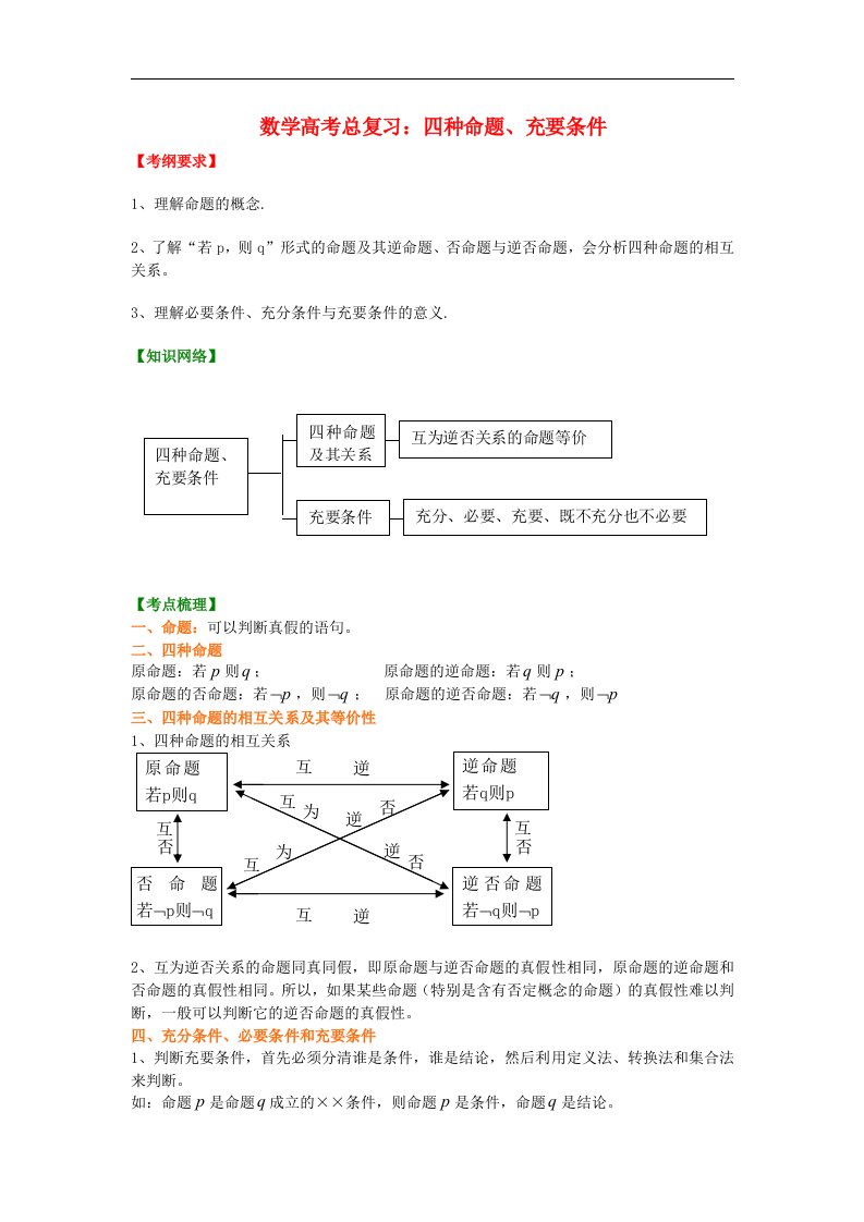 高考数学总复习