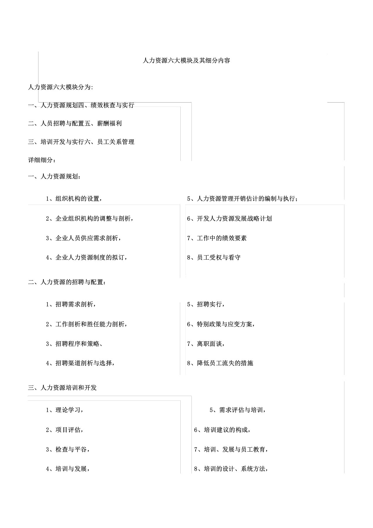 人力资源六大模块及其细分内容