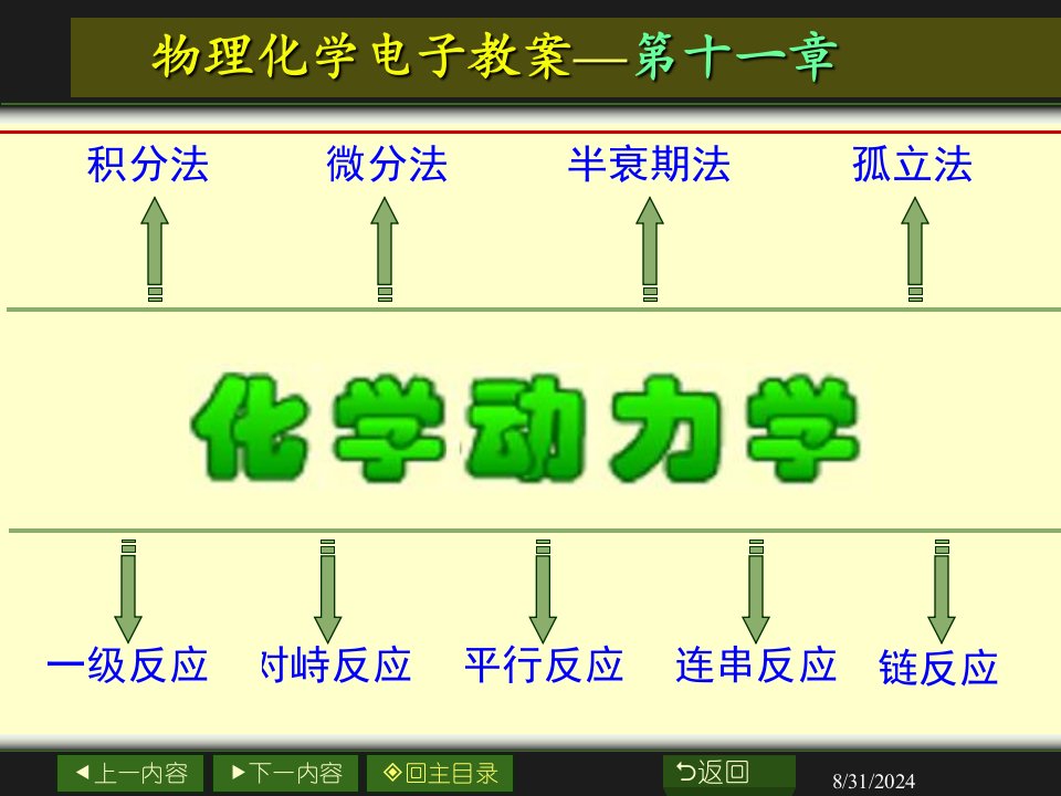 第9章化学动力学