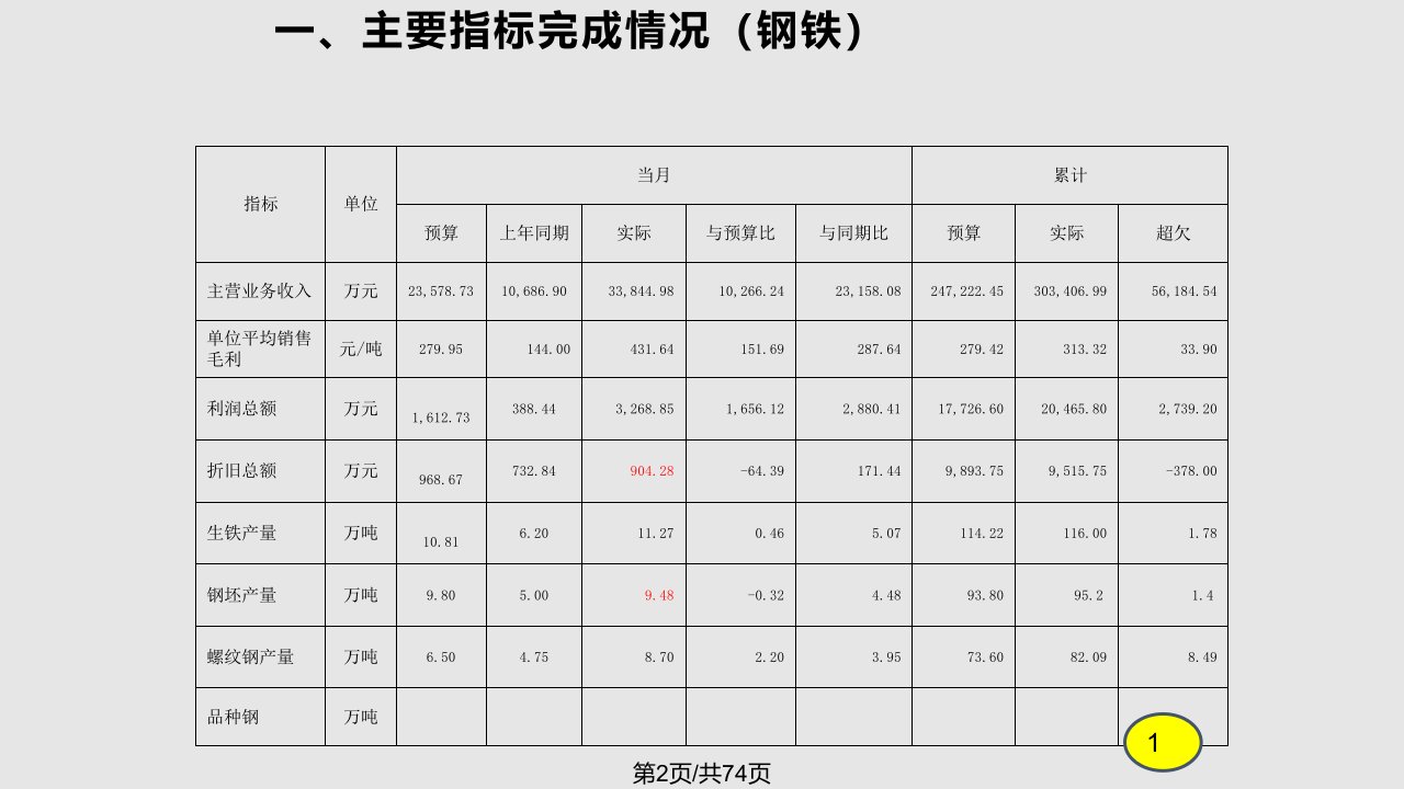 生产经营质询会汇报材料