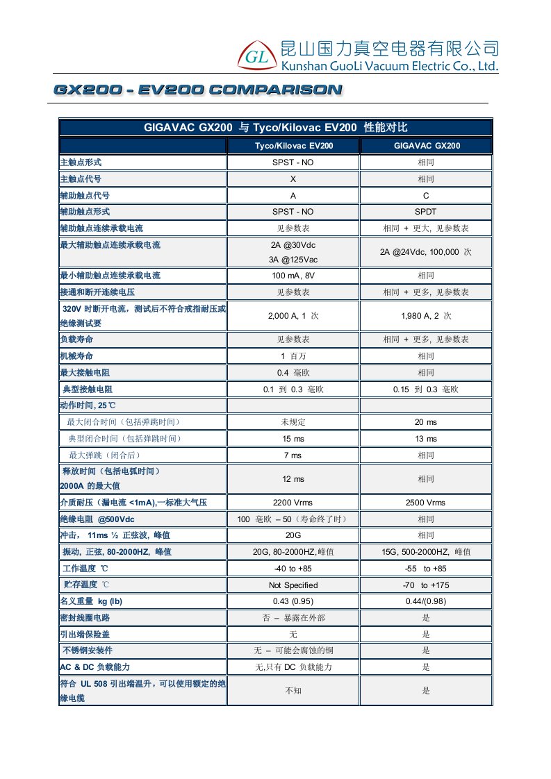 精选产品比较-MultiPurposeEPIC