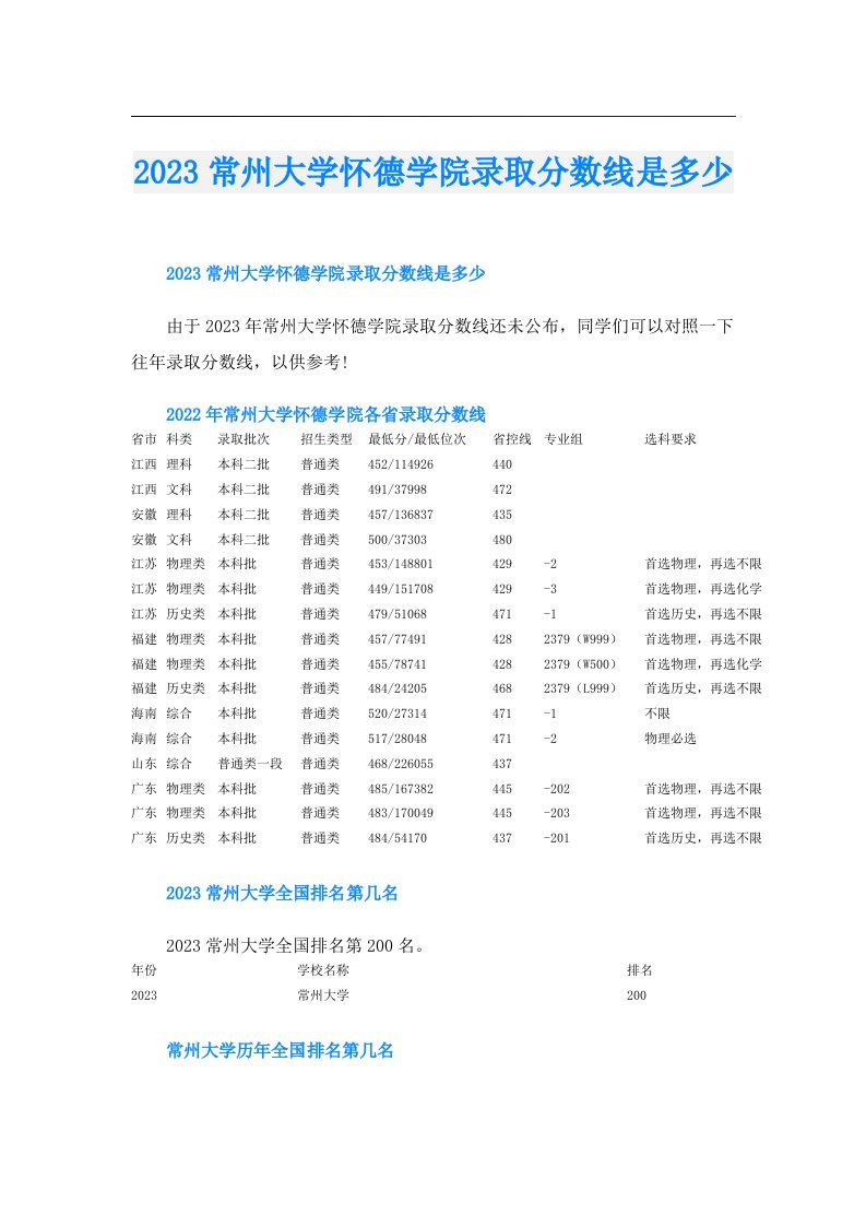 常州大学怀德学院录取分数线是多少