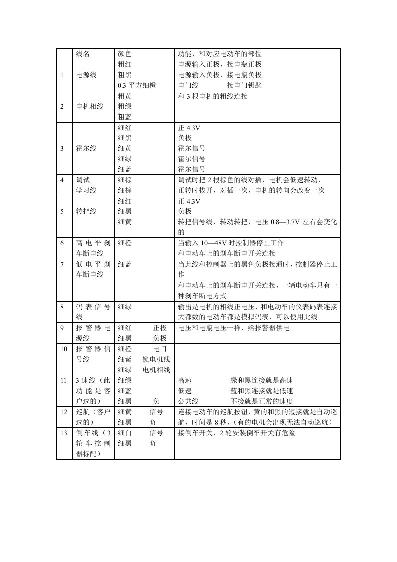 控制器接线方法(线头说明)