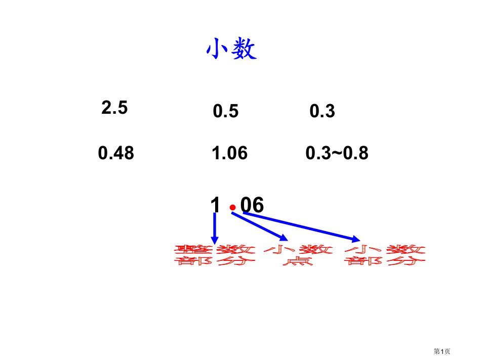 青岛版三年级下家居中的学问小数的初步认识市公开课一等奖省赛课微课金奖PPT课件