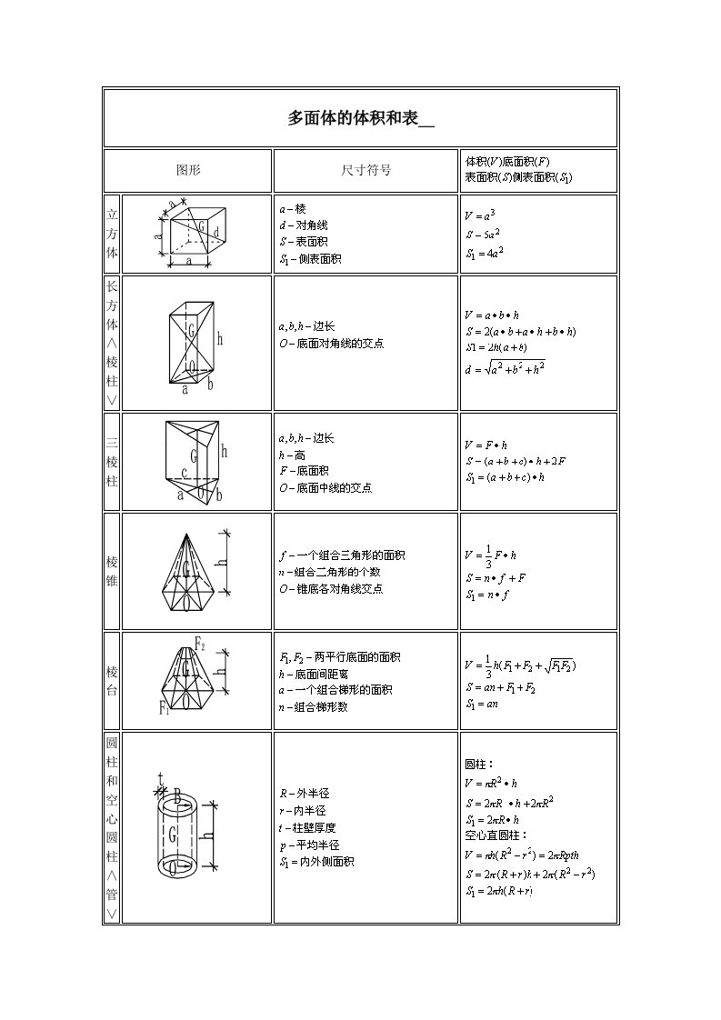 多面体体积和表面积计算公式大全