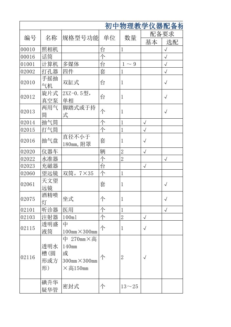 初中物理教学仪器配备标准