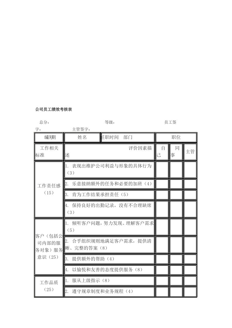 公司员工绩效考核表[1][管理资料]