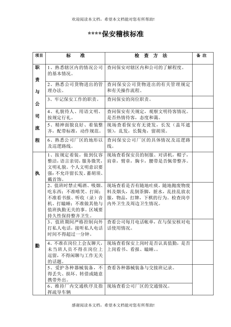 适用于广泛行业的保安稽核标准及稽核报告表