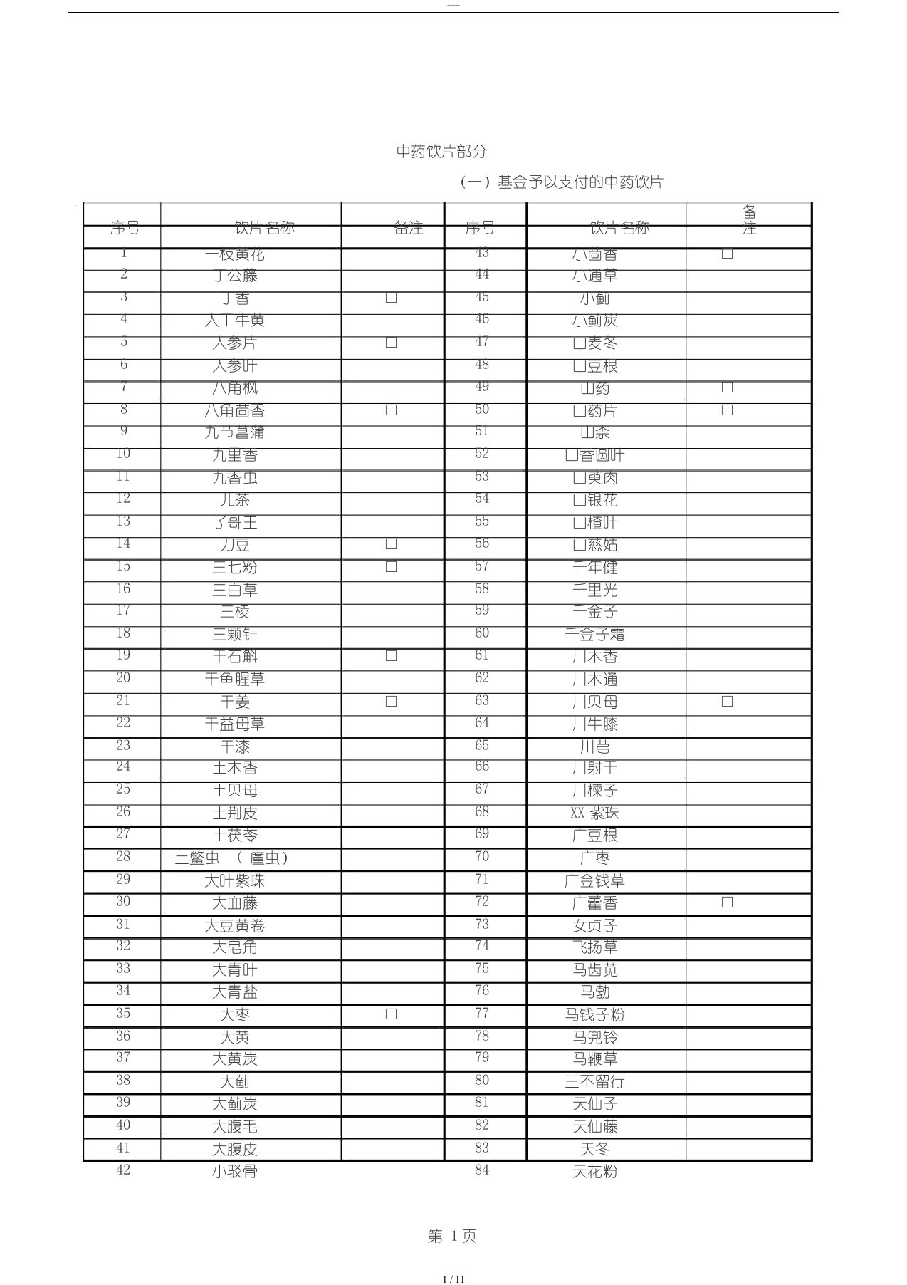 (国家医保目录2019版)中药饮片