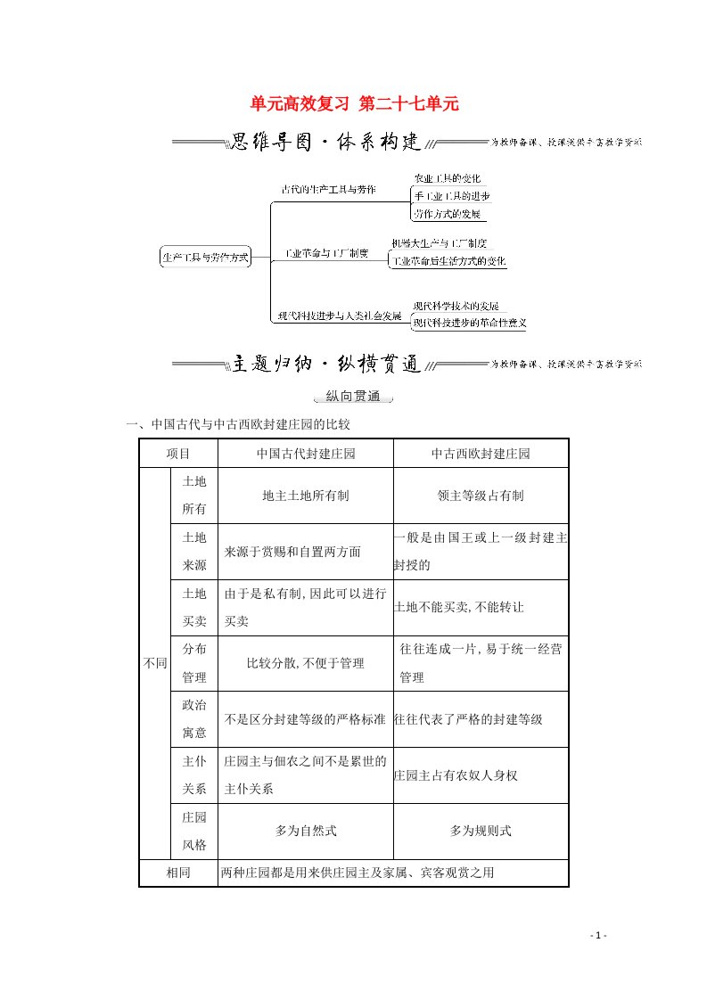 2022高考历史一轮复习第二十七单元生产工具与劳作方式单元高效复习教案