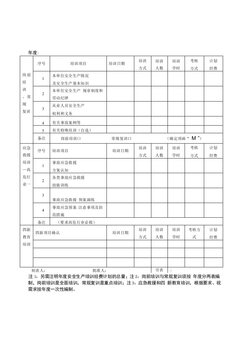 职业卫生培训参考表格