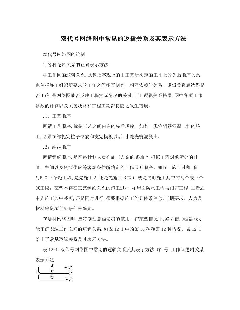 双代号网络图中常见的逻辑关系及其表示方法