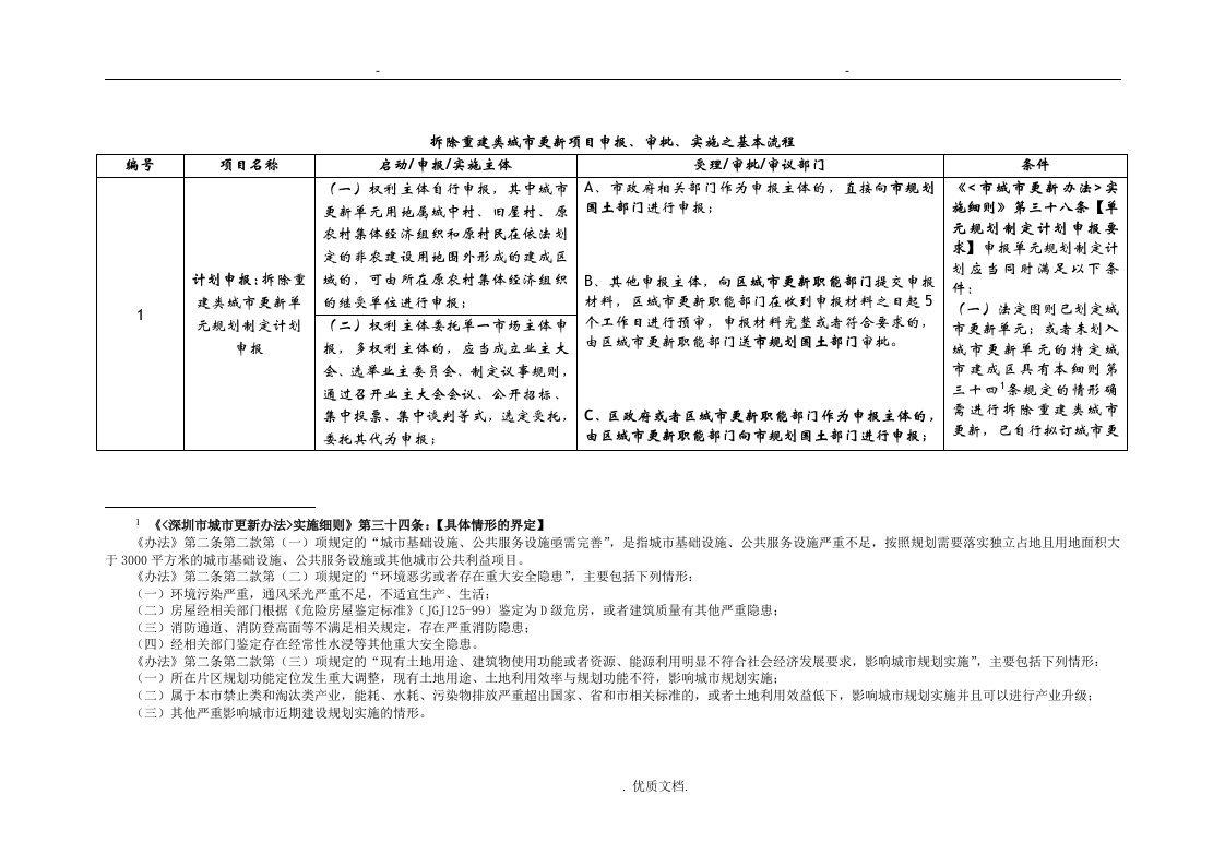 拆除重建类城市更新项目申报、审批、实施之基本流程