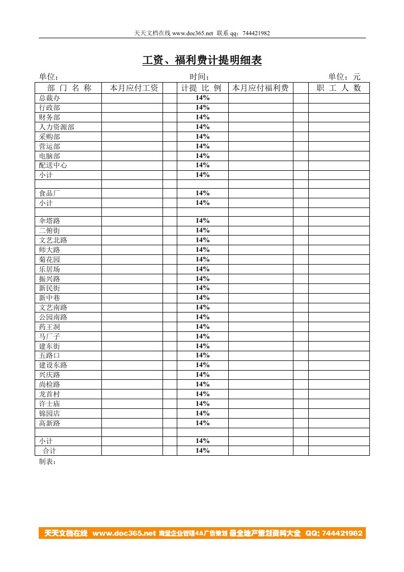 工资、福利费计提明细表