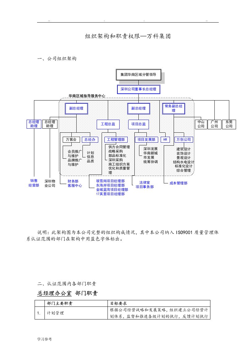 组织架构和职责权限—万科集团