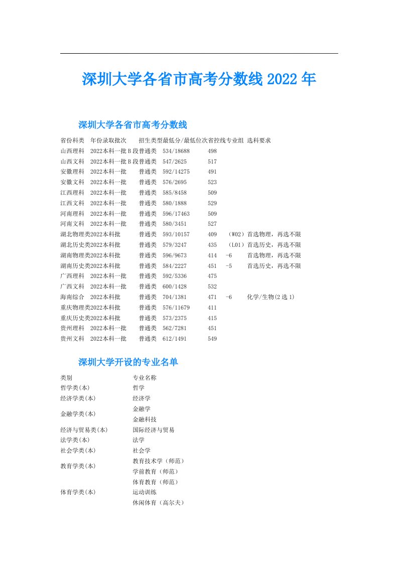 深圳大学各省市高考分数线