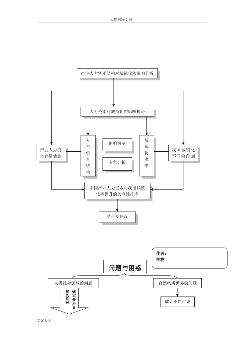 常用课题研究经典框架图-