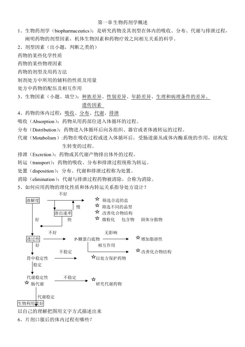 生物药剂学与药物动力学前五章重点