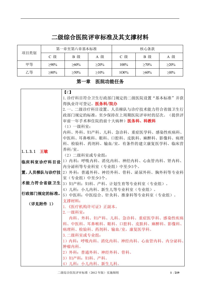 卫生部二级综合医院评审标准及其支撑材料