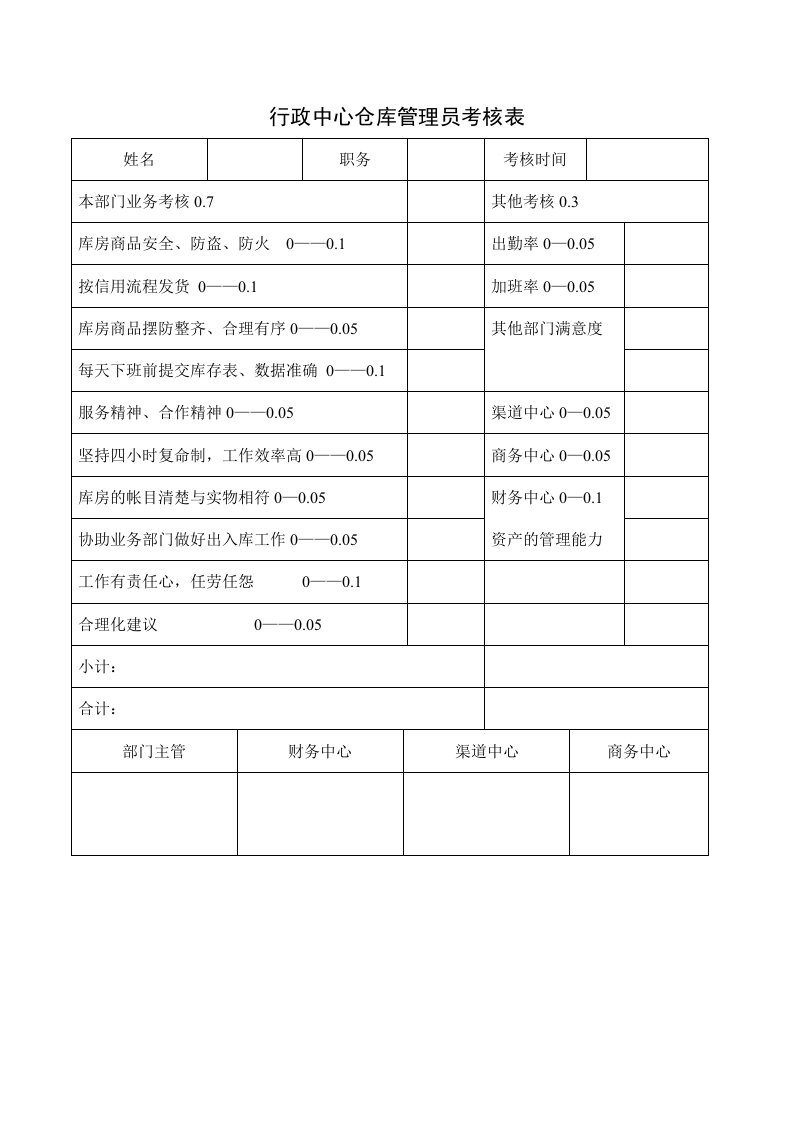 行政中心仓库管理员考核表