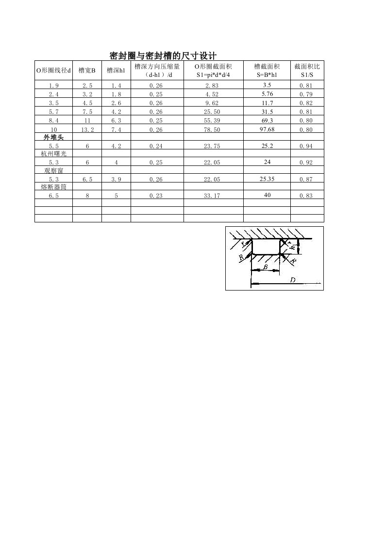 密封圈槽宽和槽深计算公式直接输参数