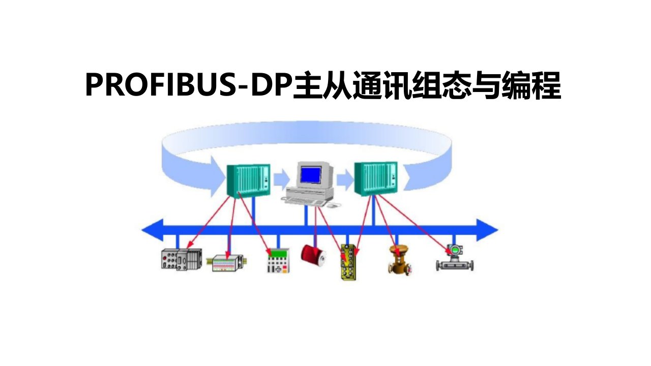 PROFIBUS-DP主从通讯组态与编程教学课件