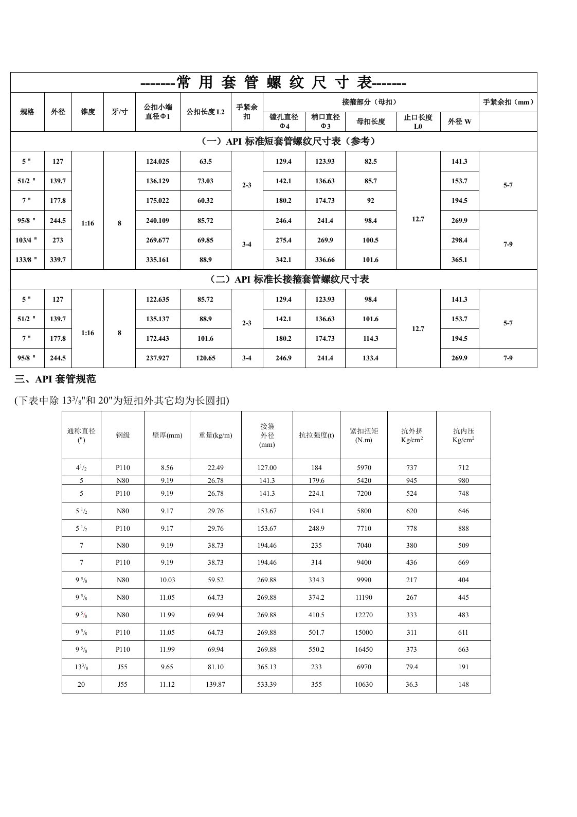 常用套管螺纹尺寸