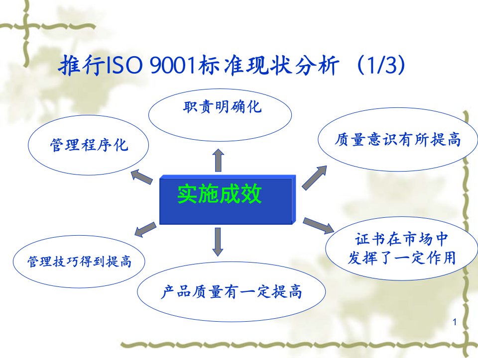 ISO9001内审员培训教程powerpoint195页