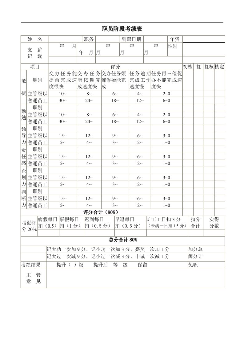 职员阶段考绩表