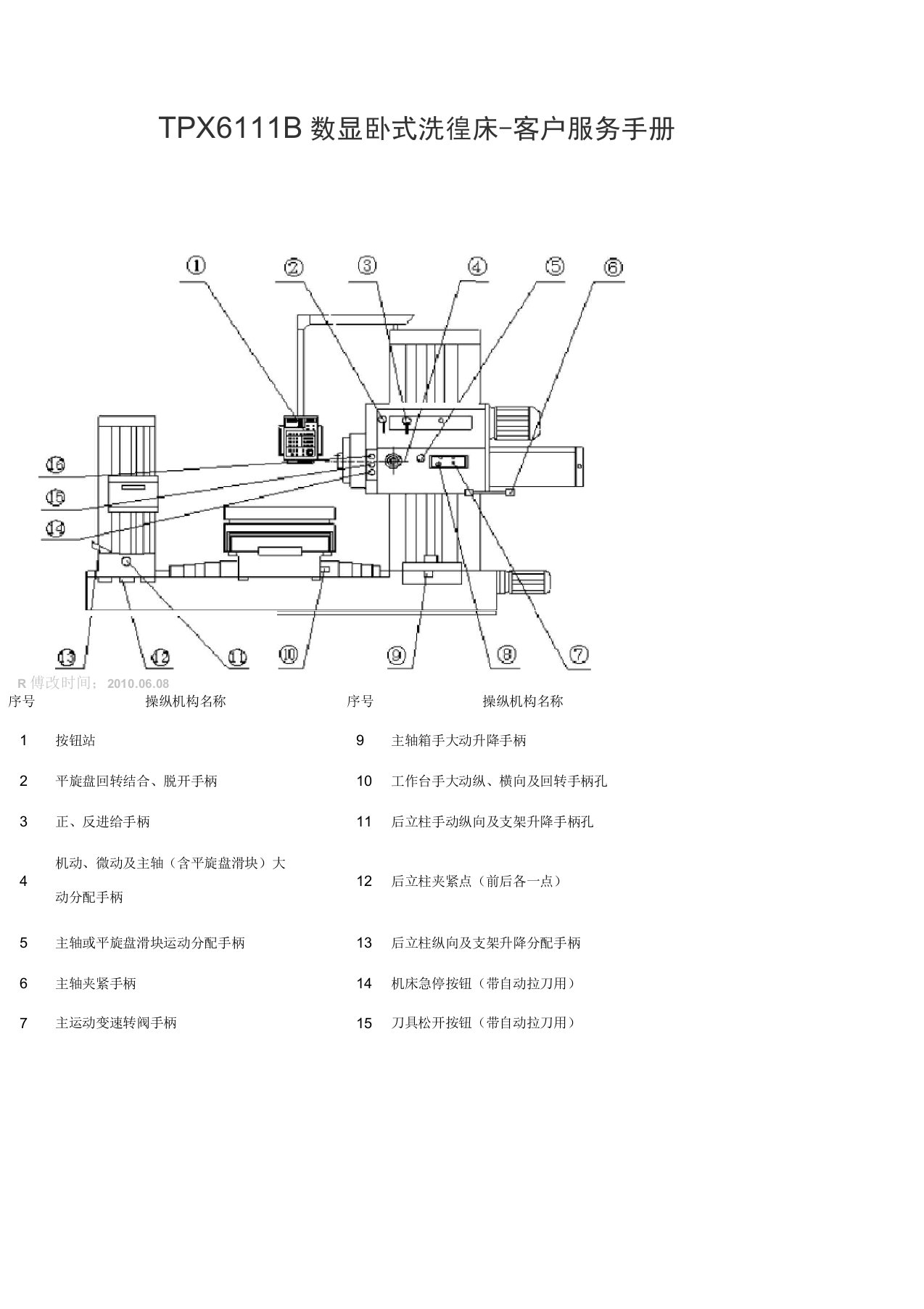 tp6111b数显卧式铣镗床使用手册