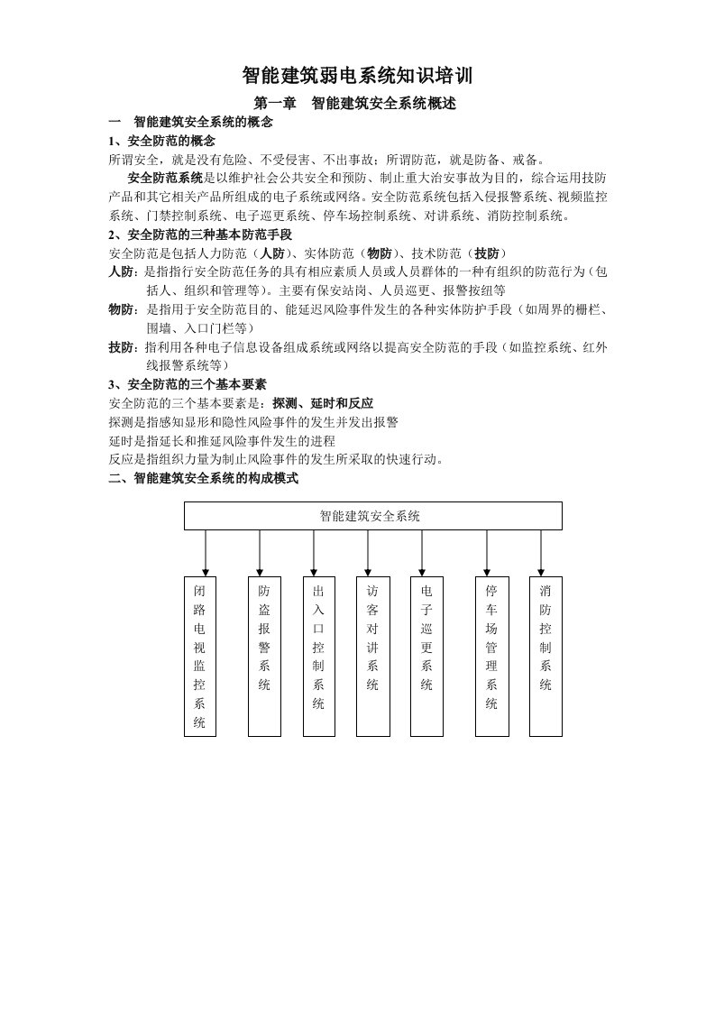 智能建筑弱电系统知识培训