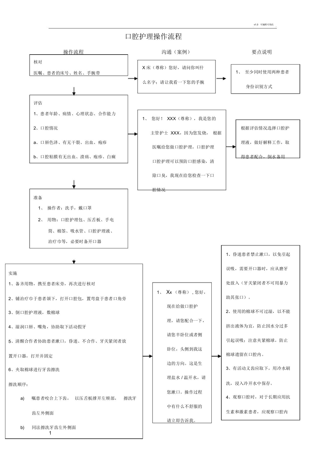 口腔护理操作流程