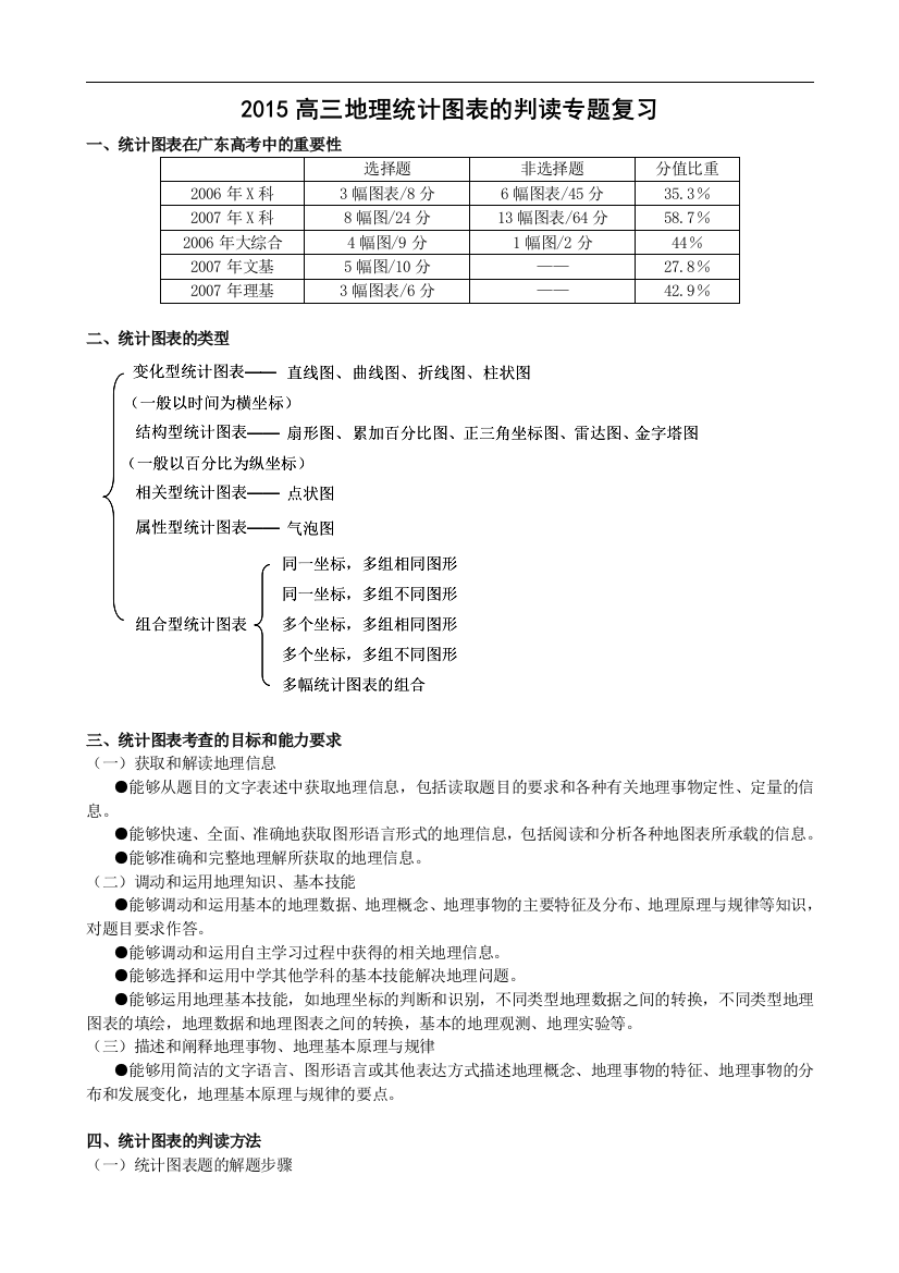 2015高三地理统计图表的判读专题复习