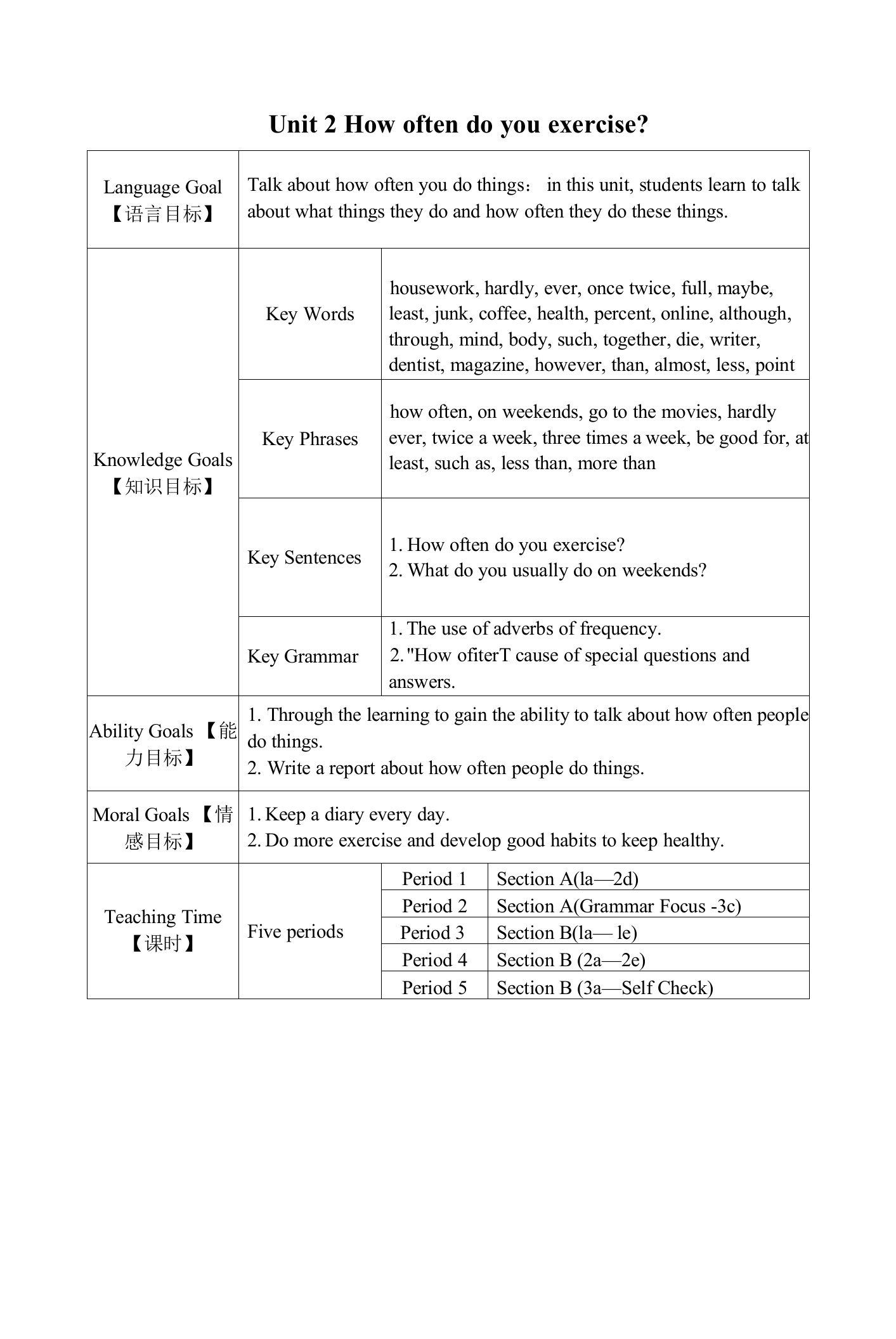 人教版八年级英语上册电子教案Unit