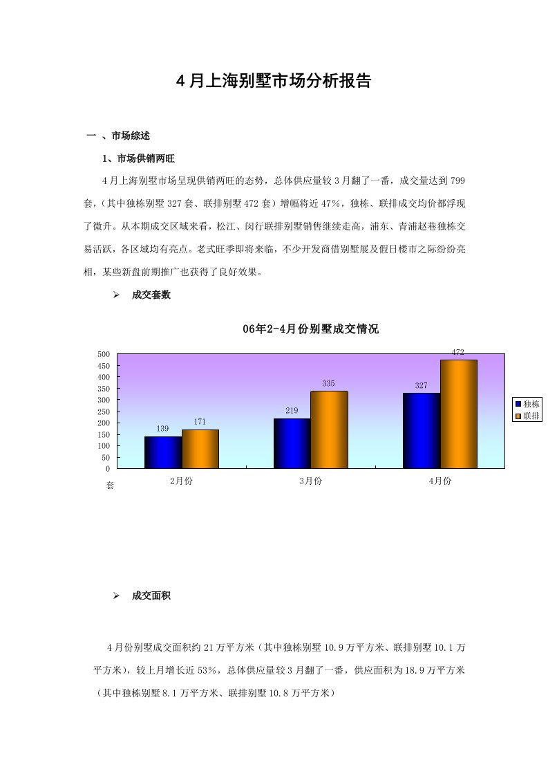 年4月上海别墅市场分析报告