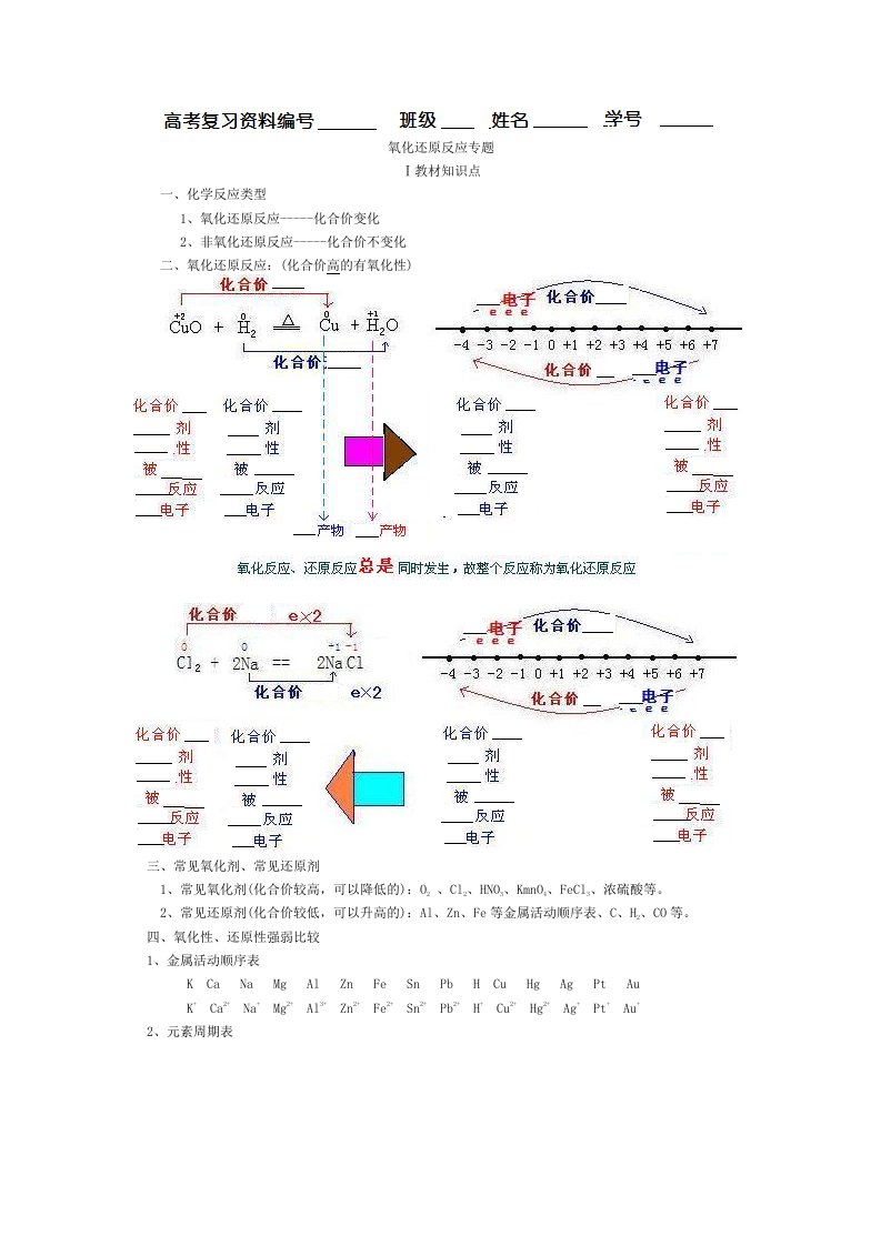 高考复习氧化还原反应创新突破