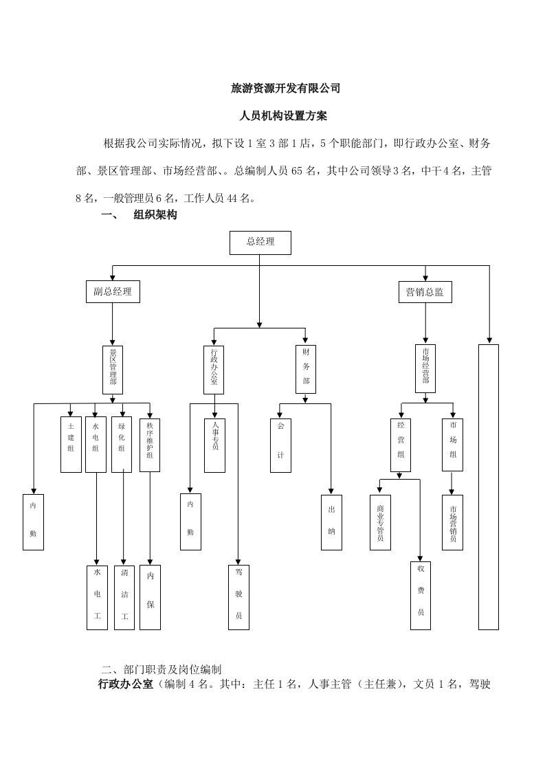 组织架构及岗位职责