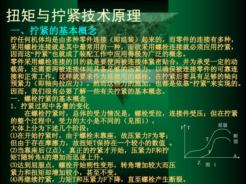 扭矩与拧紧技术原理