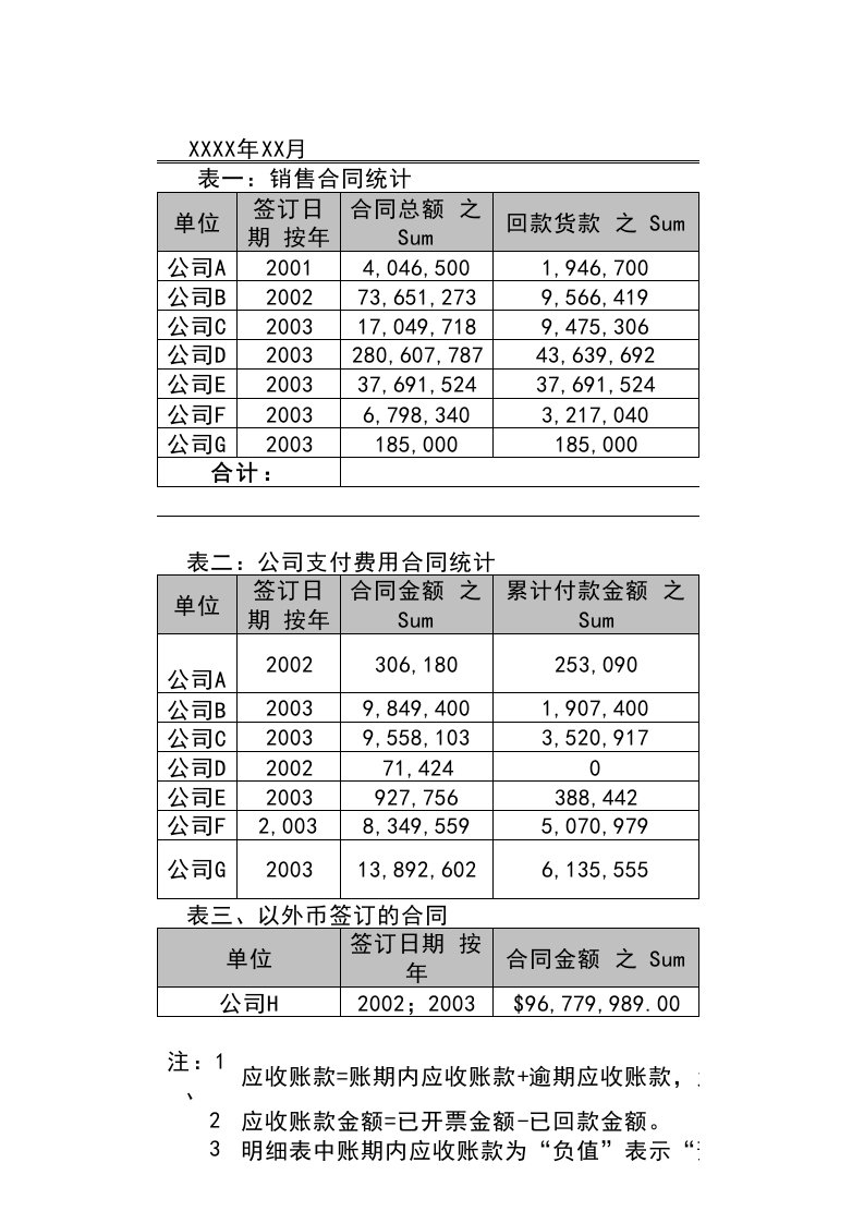 工程资料-0103财税工具：合同跟踪调查表