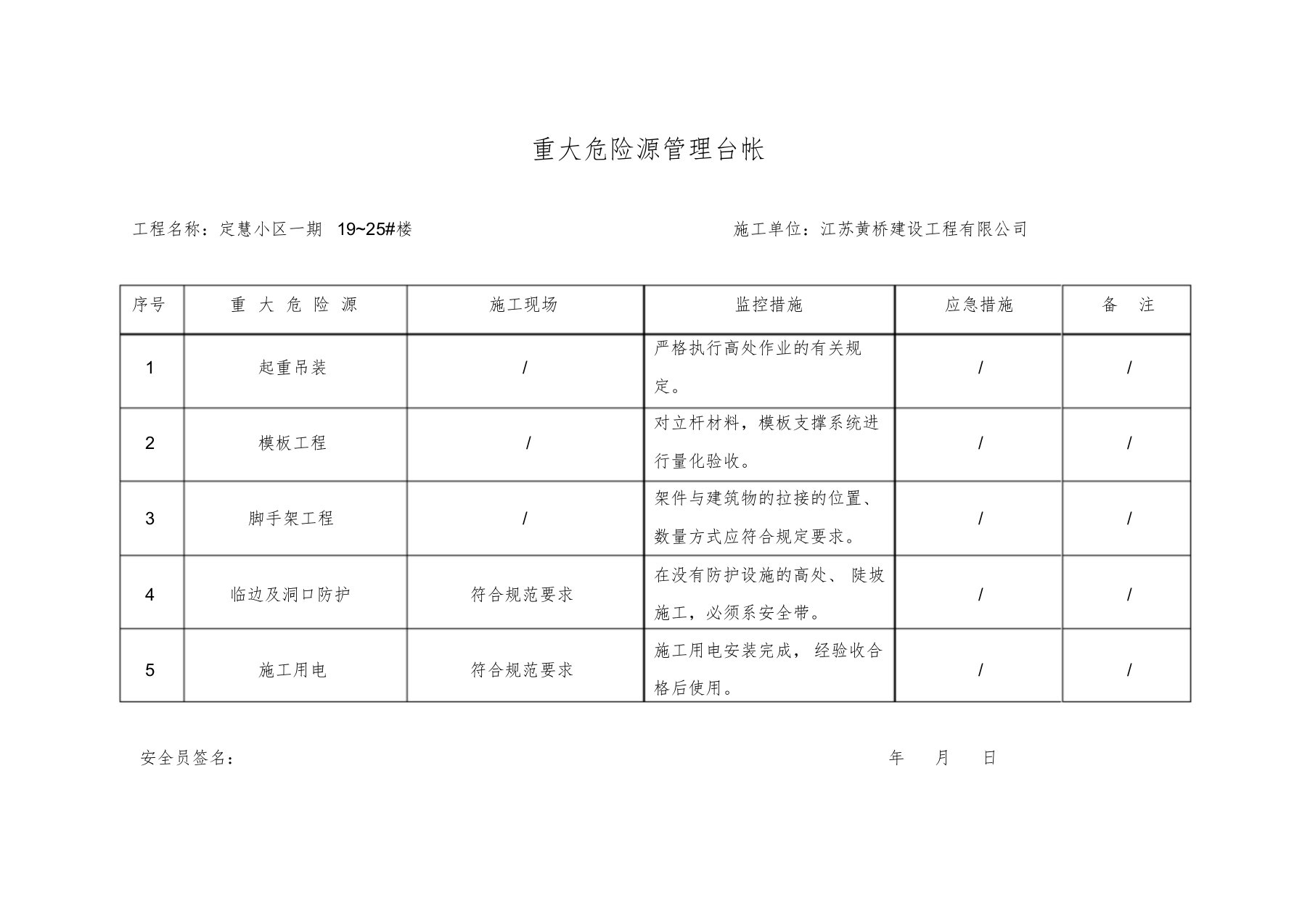 重大危险源管理台帐