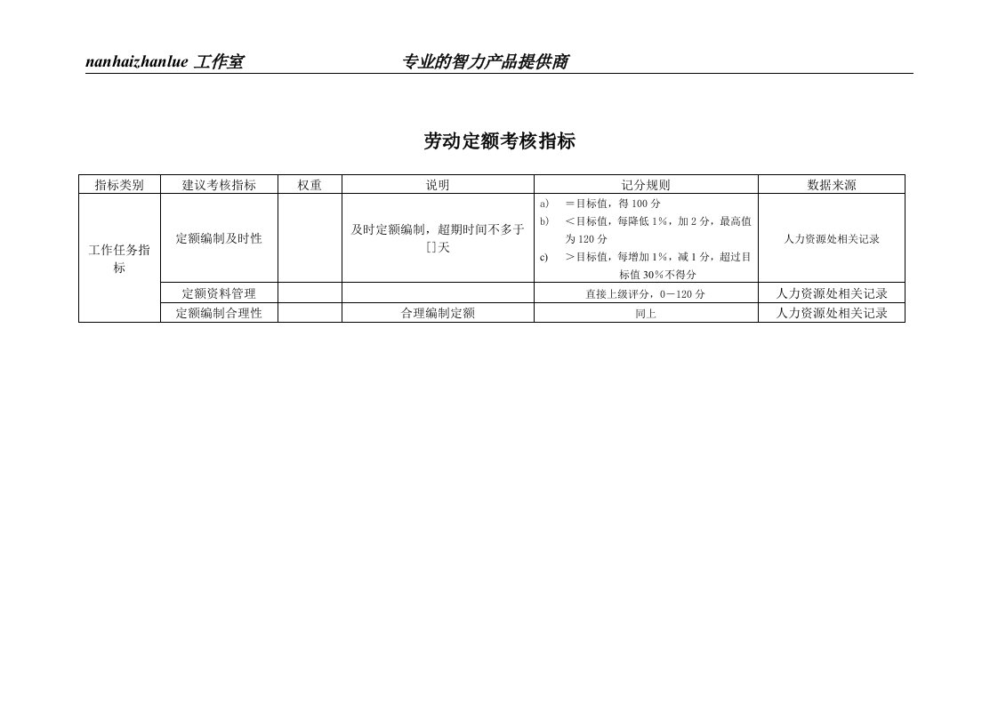 某工业研究所劳动定额考核指标