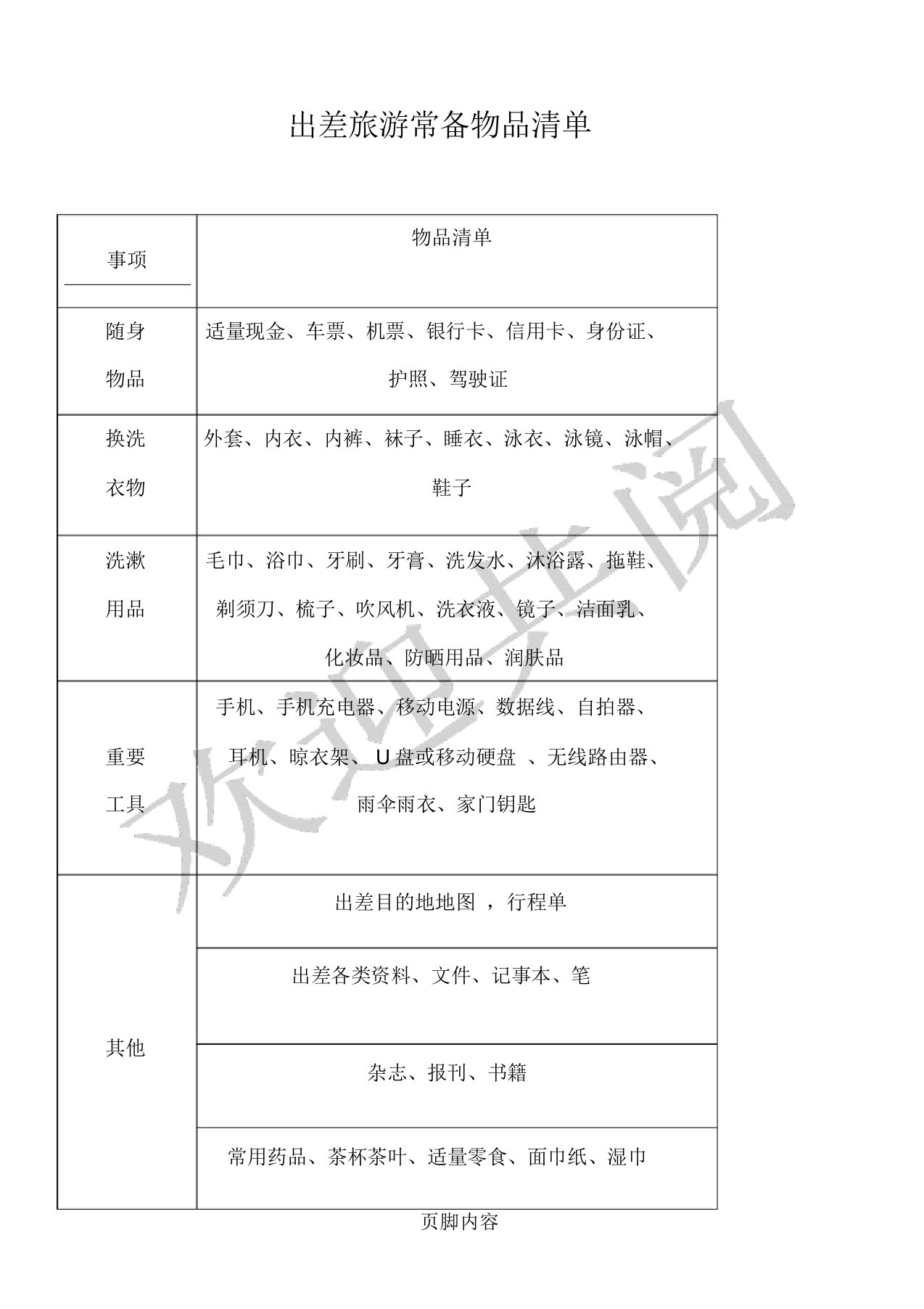 出差旅游常备物品清单(表格模板格)