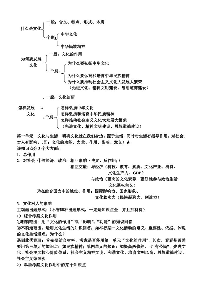 文化生活总复习出题形式