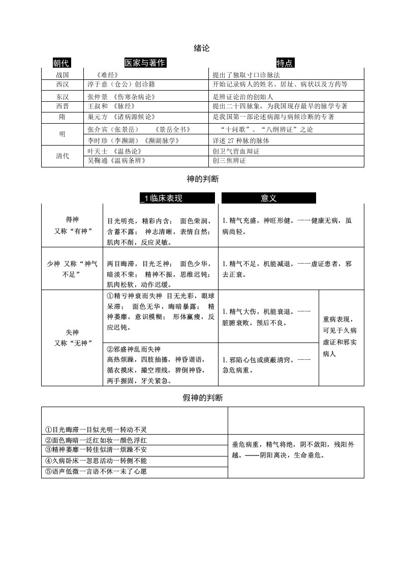 中医诊断学归纳表格（望诊）