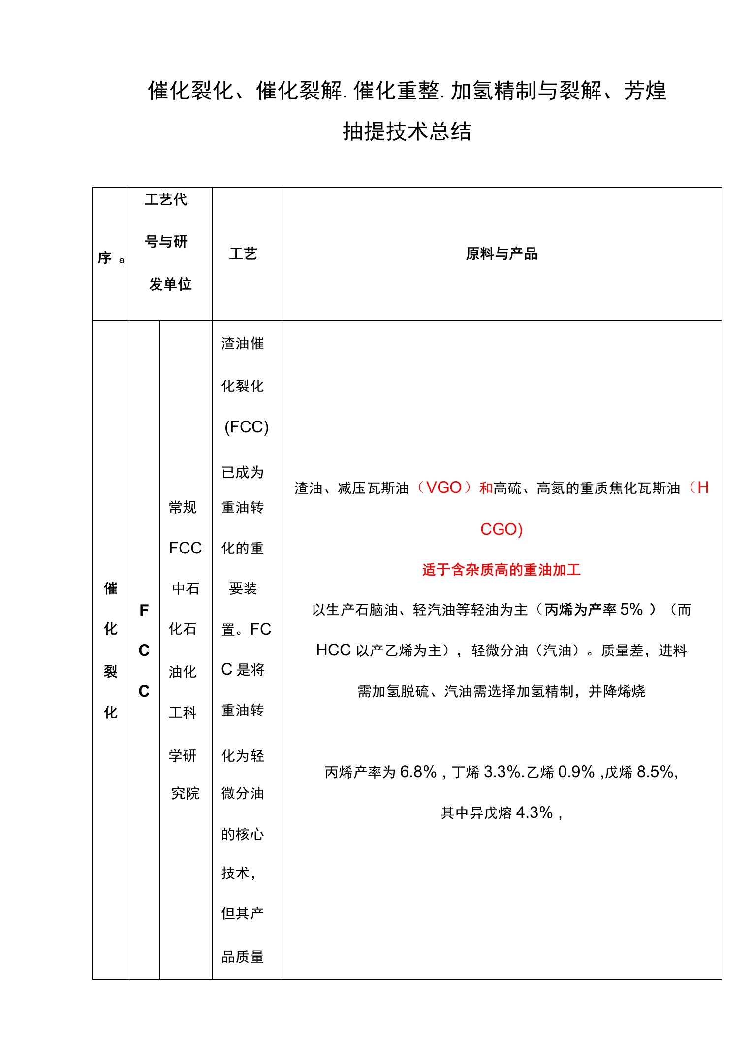 催化裂化、催化裂解、催化重整、加氢精制与裂解、芳烃抽提技术总结