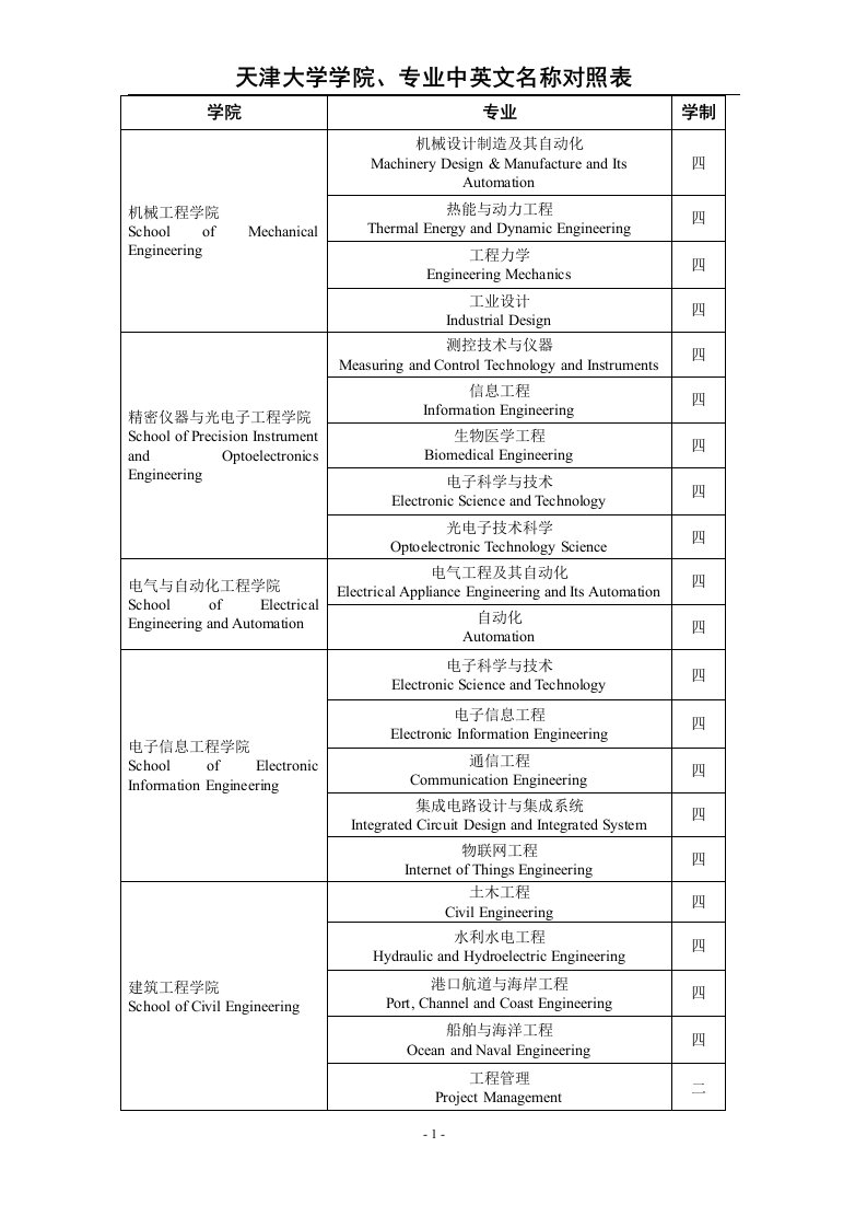 学院专业中英文名称-天津大学