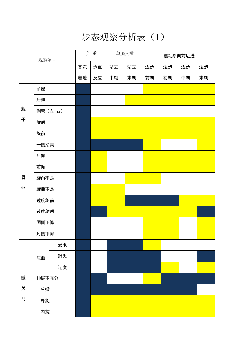 步态观察分析表a